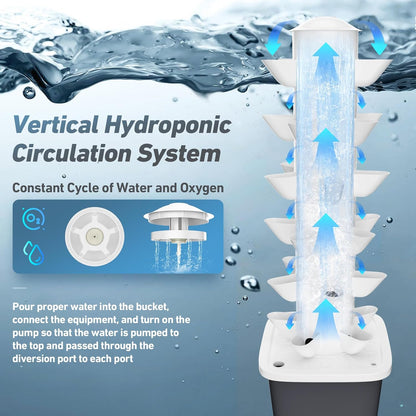 Vertical Hydroponics Garden Tower 30-Plant Hydroponic Growing System, Indoor Vertical Farming Garden Planter, Smart Herb Garden with Timing Plug Automatic Watering for Home Indoor Gardening System